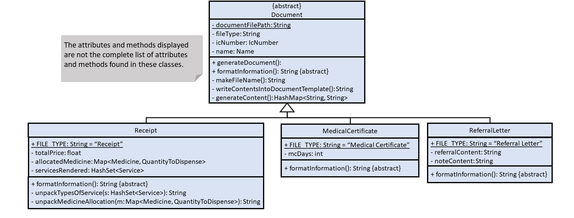 DocumentClassDiagram