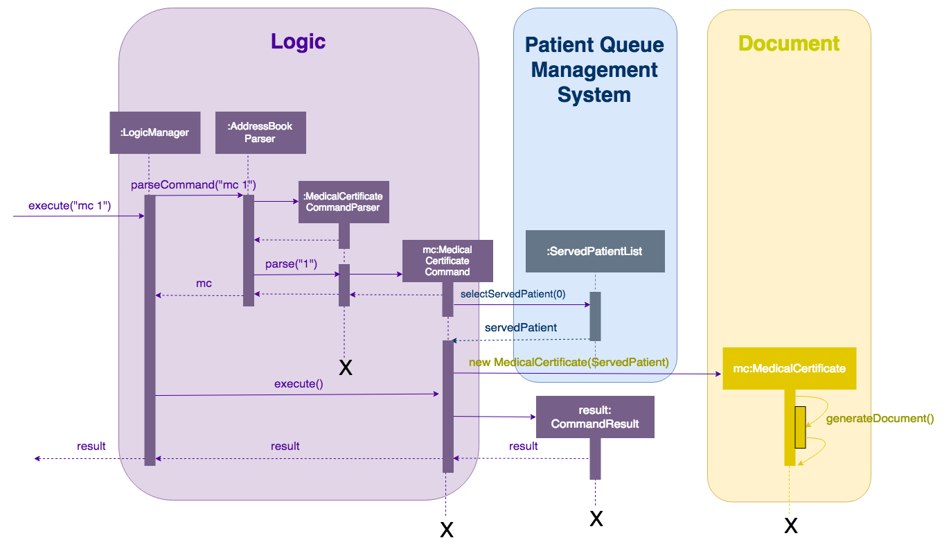 MCSequenceDiagram