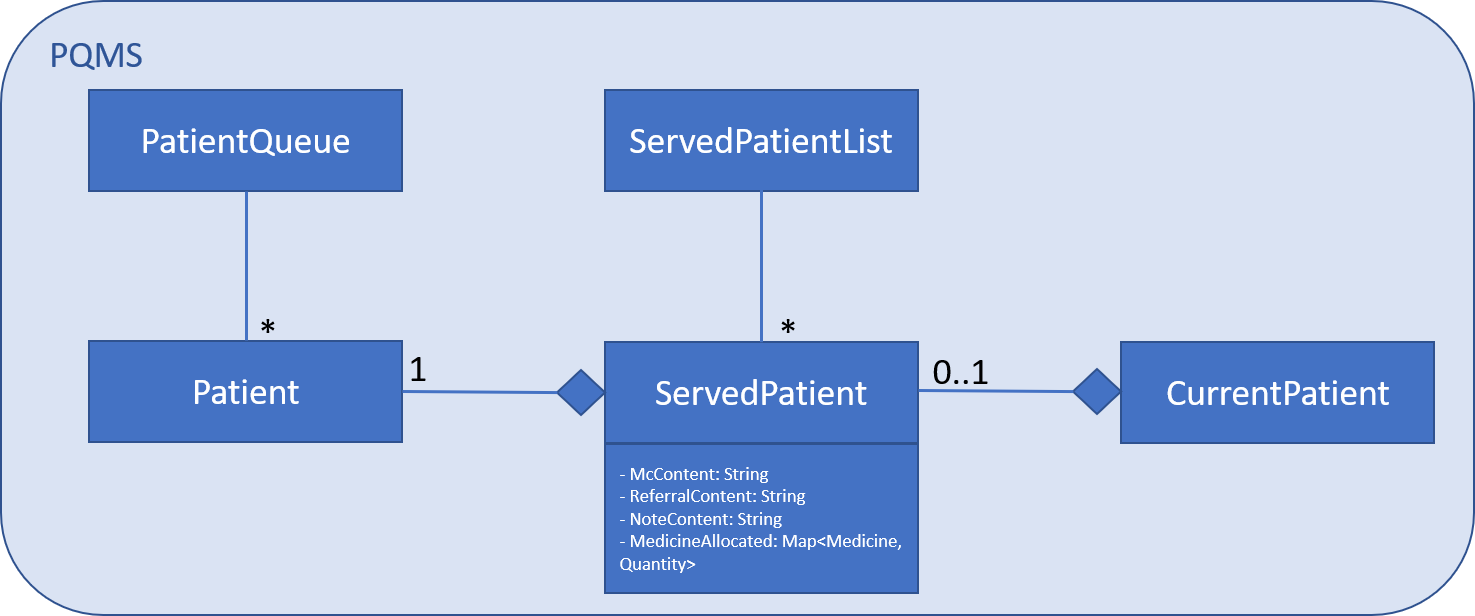 PQMSClassDiagram