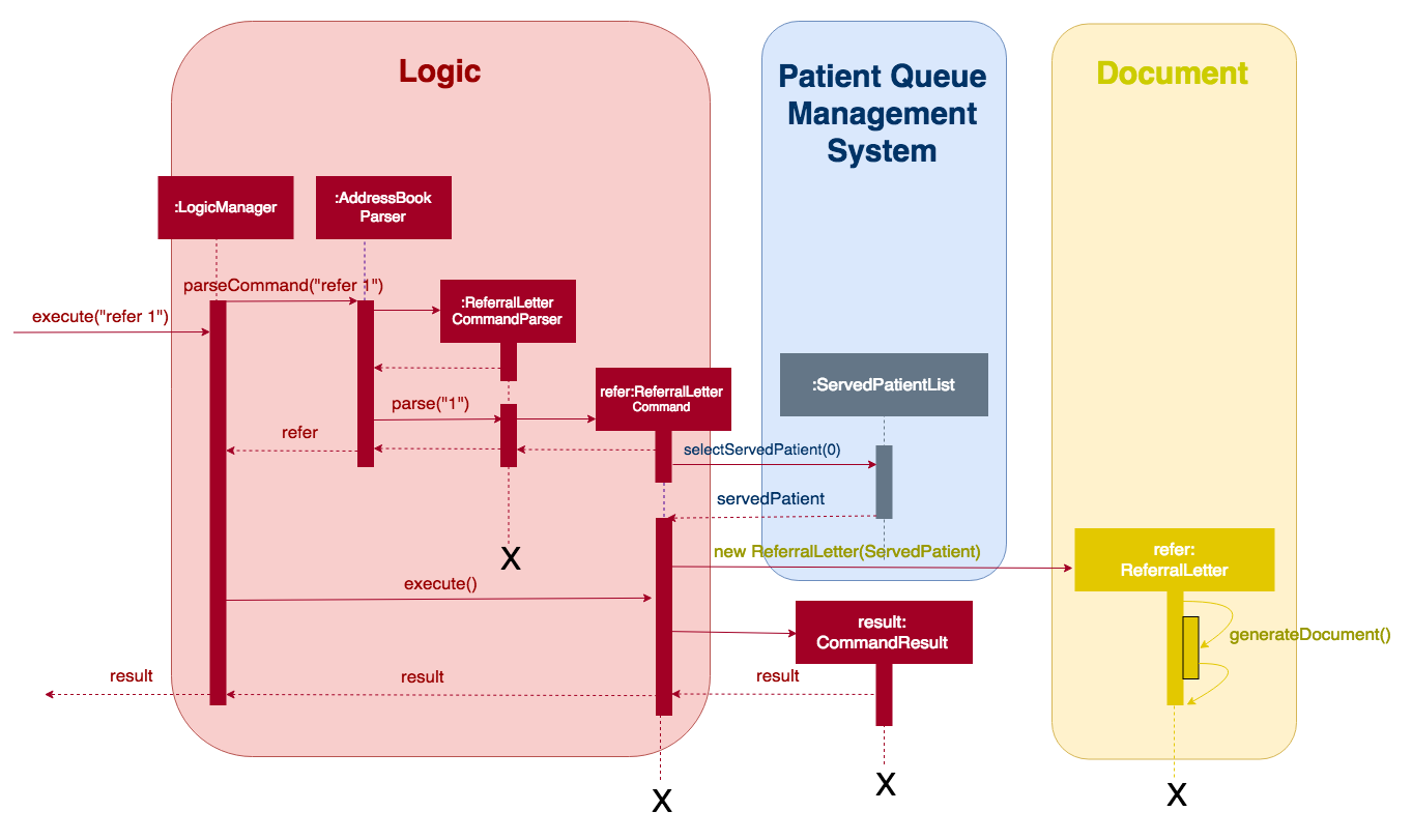 RLSequenceDiagram