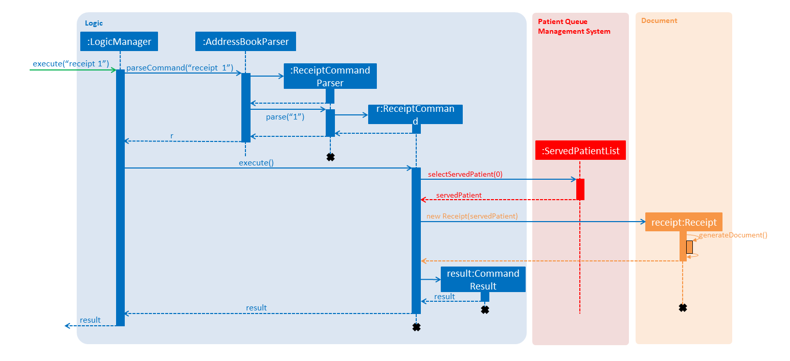 ReceiptSequenceDiagram