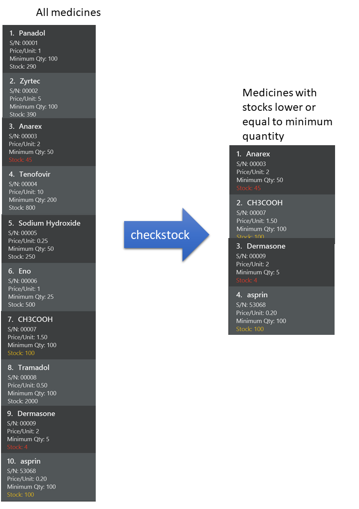 checkstockfilter